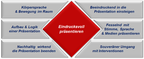 tl_files/dreiskaemper/global/S-Praesentieren.jpg tl_files/dreiskaemper/global/S-Praesentieren.jpg